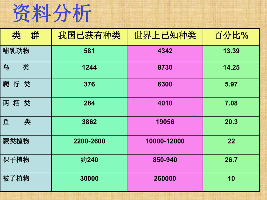 认识生物的多样性课件(同名2196).ppt_第3页