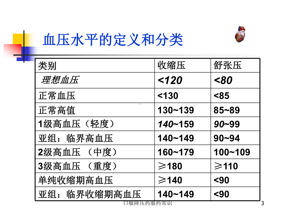 口服降压药服药常识ppt课件.ppt_第3页