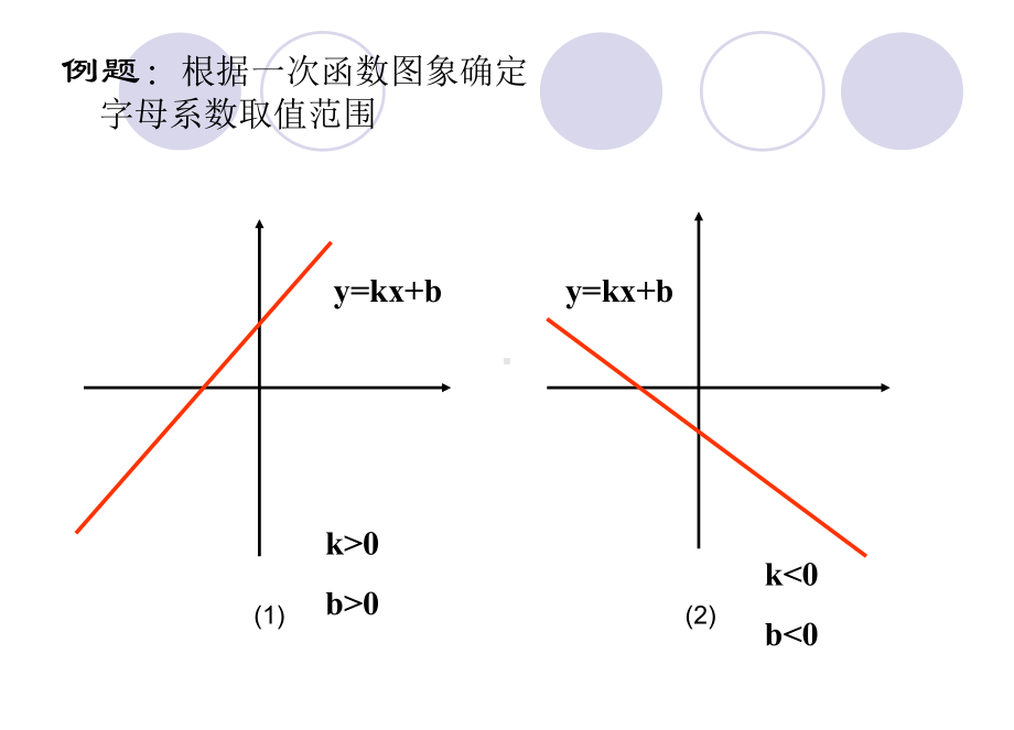 中考函数复习PPT课件.ppt_第3页