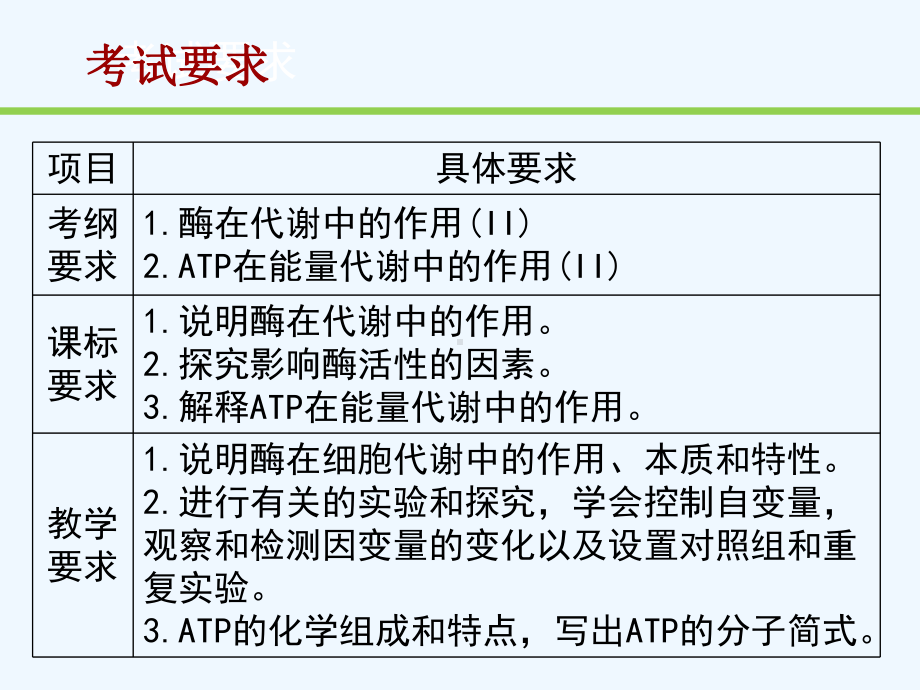 生物必修酶和ATP一轮复习课件.ppt_第3页