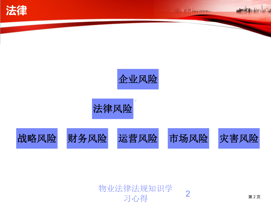 物业法律法规知识学习心得培训课件.ppt_第3页