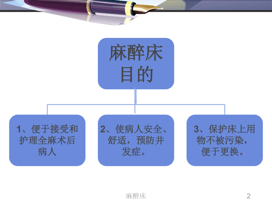 麻醉床ppt课件.ppt_第2页