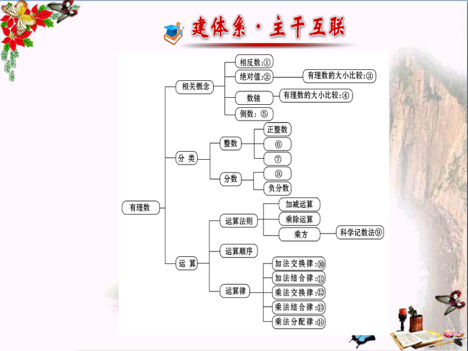 六年级数学上册第二章有理数及其运算复习-优秀课件.ppt_第2页