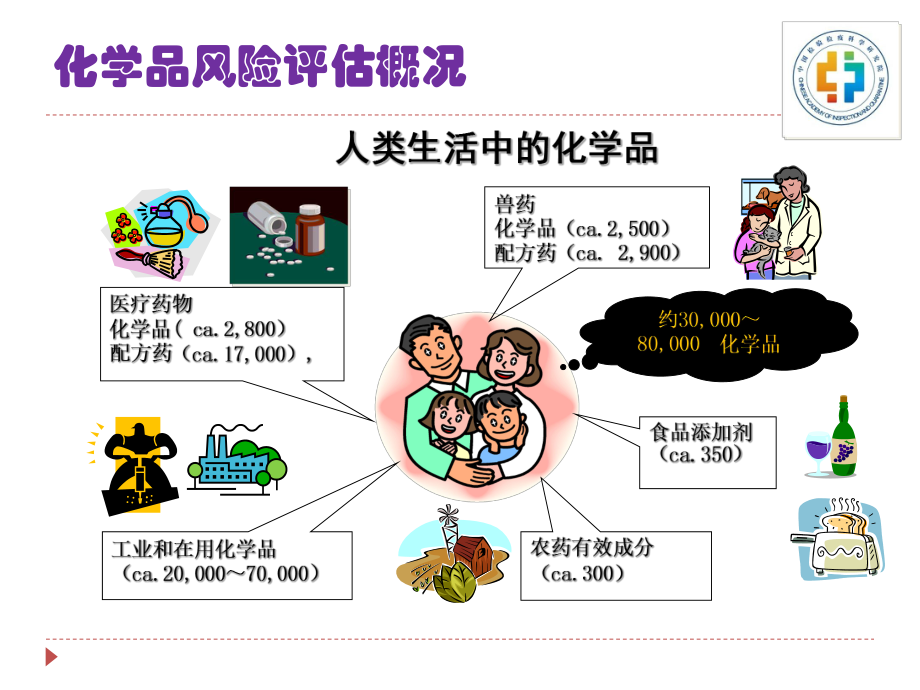 化学品危害分类和风险评估陈会明专题培训课件.ppt_第3页