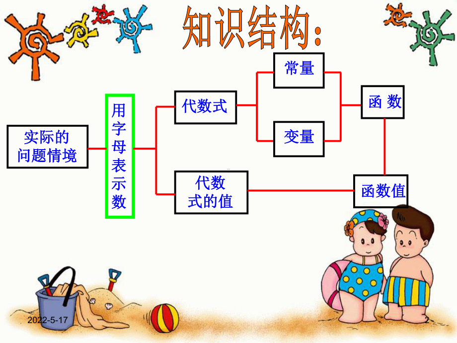 初一上数学55函数的初步认识课件.ppt_第2页