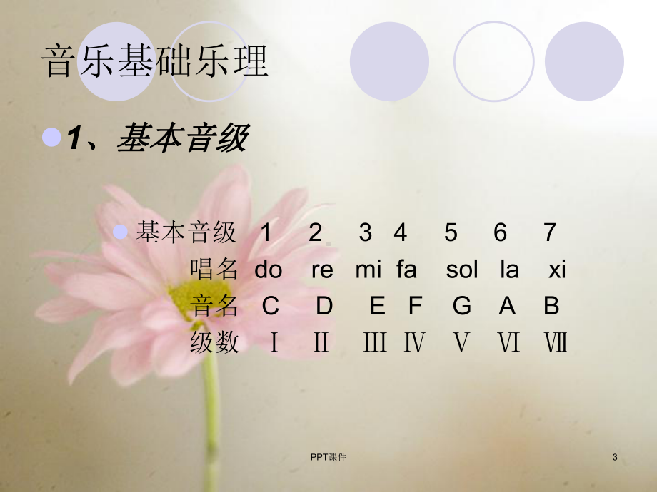 音乐教学节奏练习-ppt课件.ppt（无音视频）_第3页