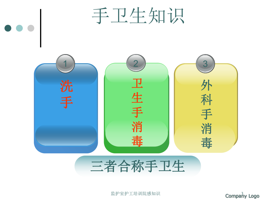 监护室护工培训院感知识培训课件.ppt_第3页