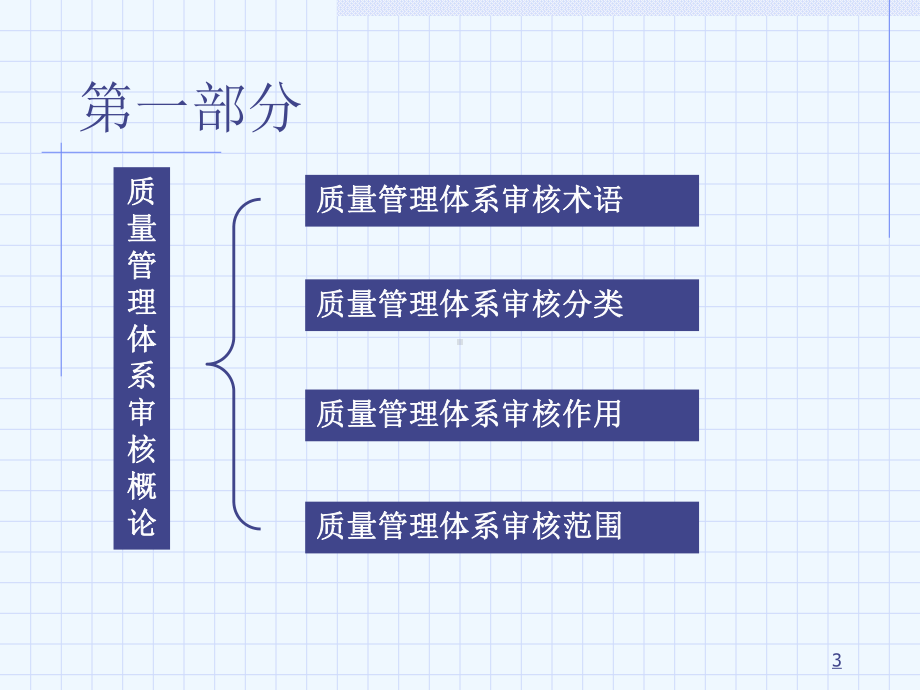 质量体系内部审核培训课程教材课件.ppt_第3页