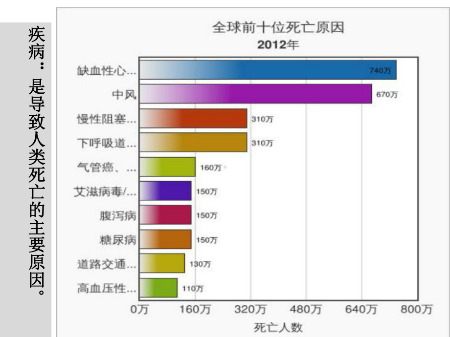 蒙田《热爱生命》优秀课件.ppt_第3页