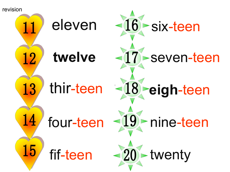 初中英语数字教学课件.ppt_第2页