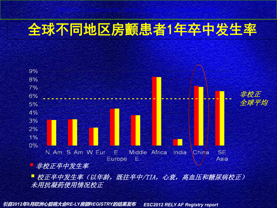 房颤相关的评分策略课件.ppt_第3页