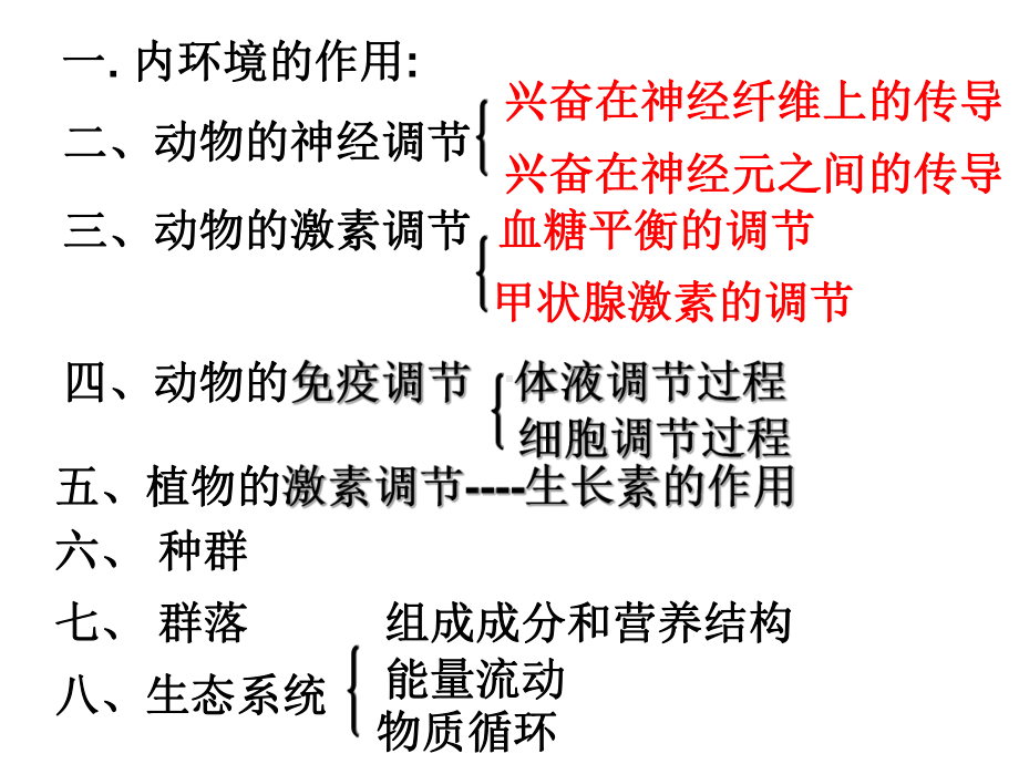 必修三核心知识点课件.ppt_第2页