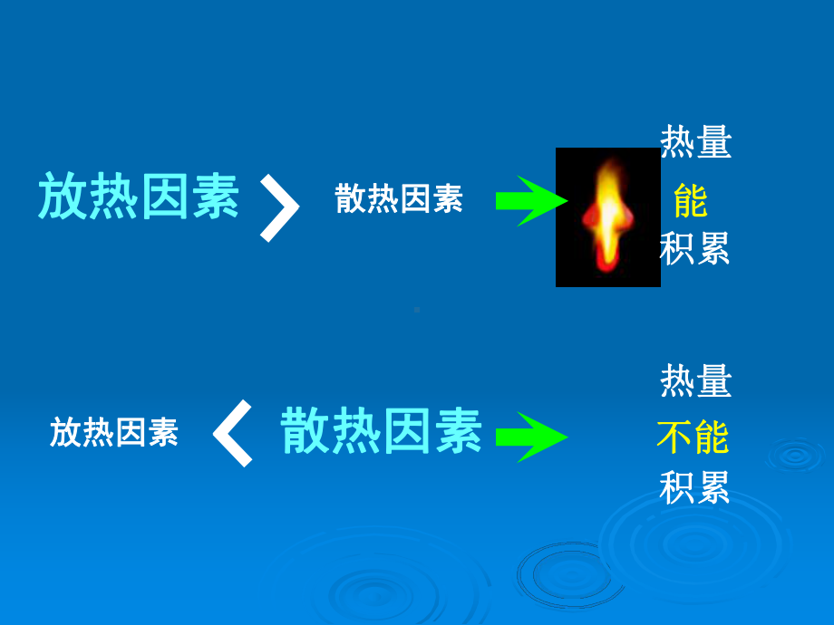 2热着火理论-PPT课件.ppt_第3页