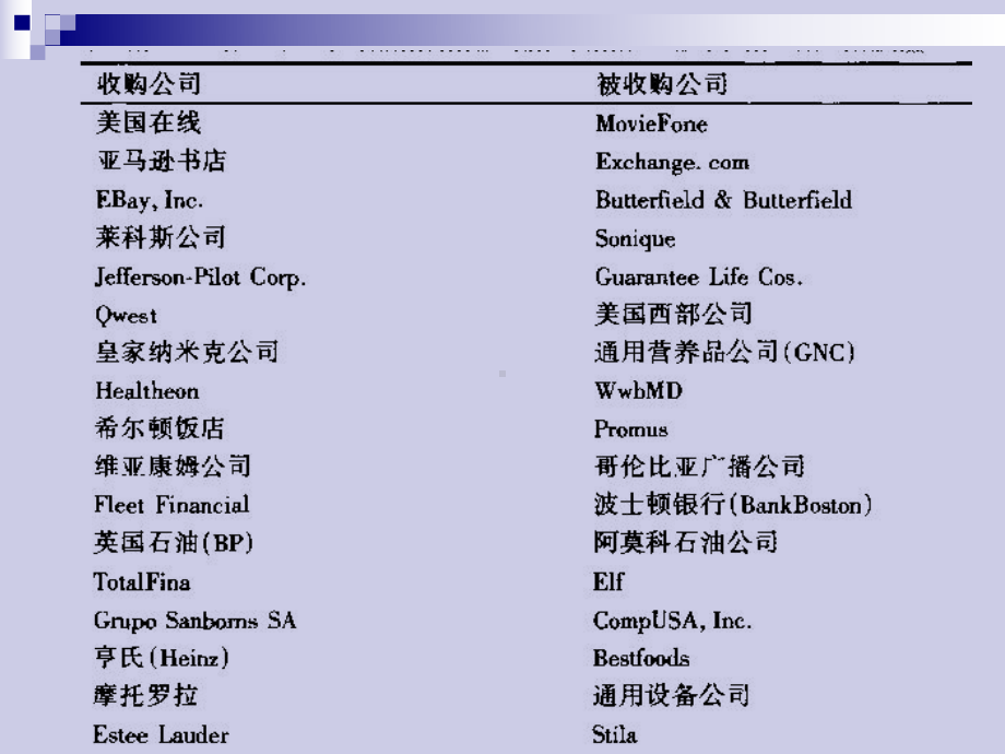 企业购并与战略联盟课件.ppt_第2页