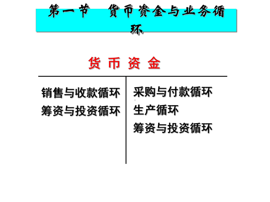 审计学课件-第十三章-货币资金审计.ppt_第3页