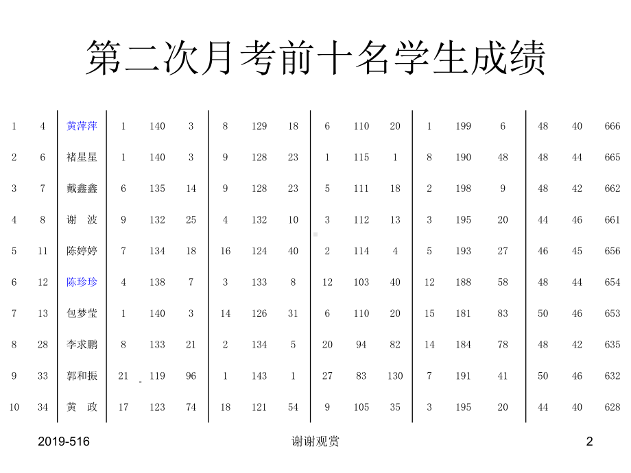 八年级家长会课件.ppt_第2页