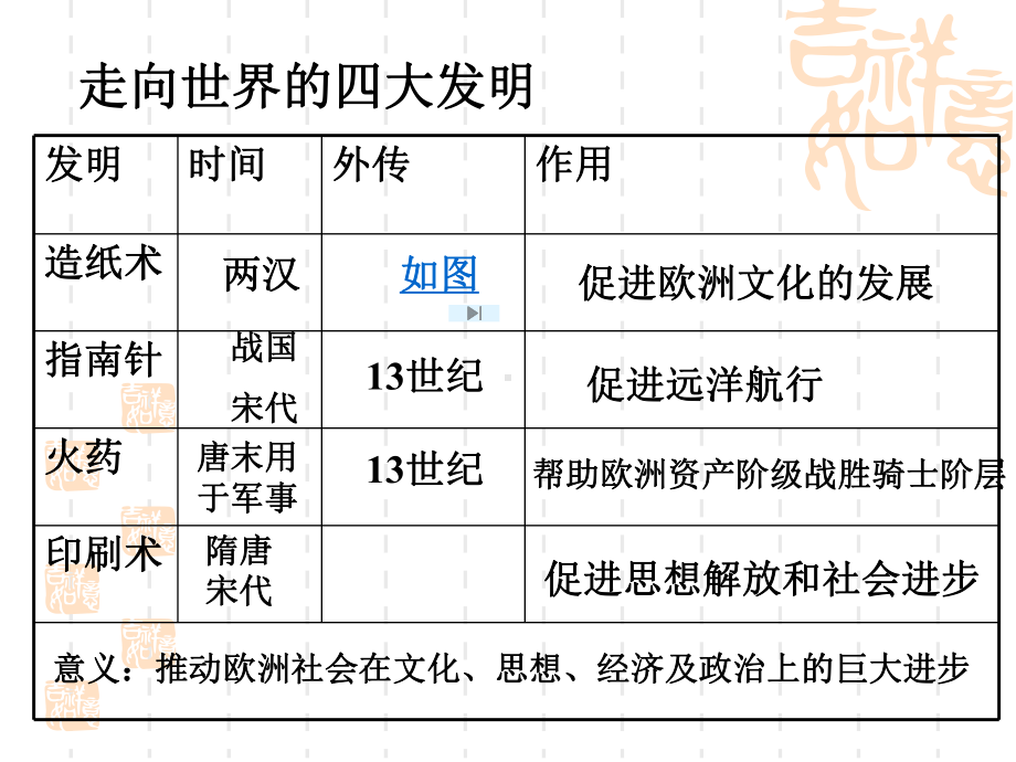 发明和发现的国度PPT教学课件-大象版.ppt_第3页