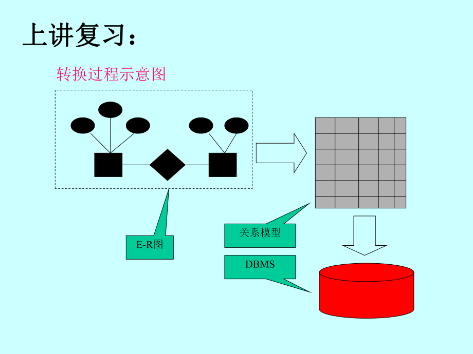 数据库课件.ppt_第1页