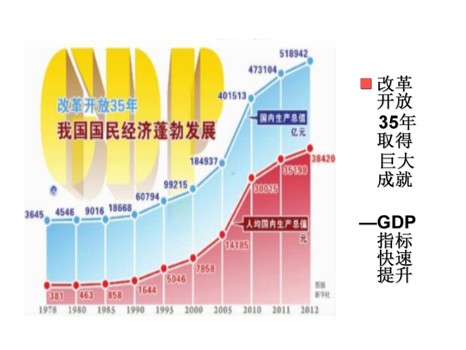 经济体制改革课件0.ppt_第3页