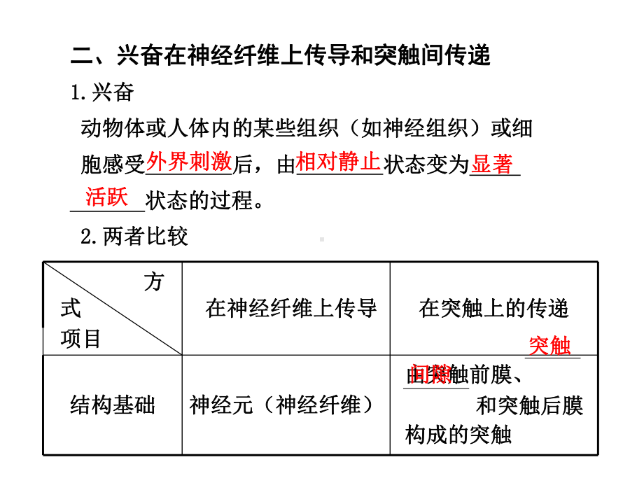 必修三第二章复习课件.ppt_第3页