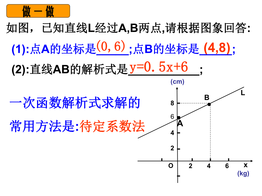 7.5一次函数的简单应用(1)课件.ppt_第1页