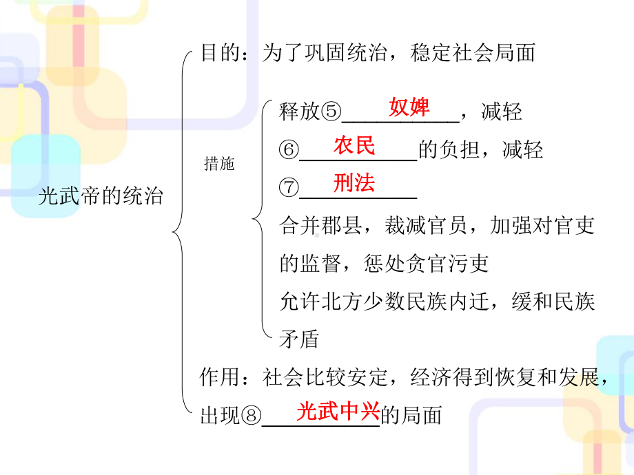 七年级历史上册课件PPT优秀课件(43份)-人教版10.ppt_第3页