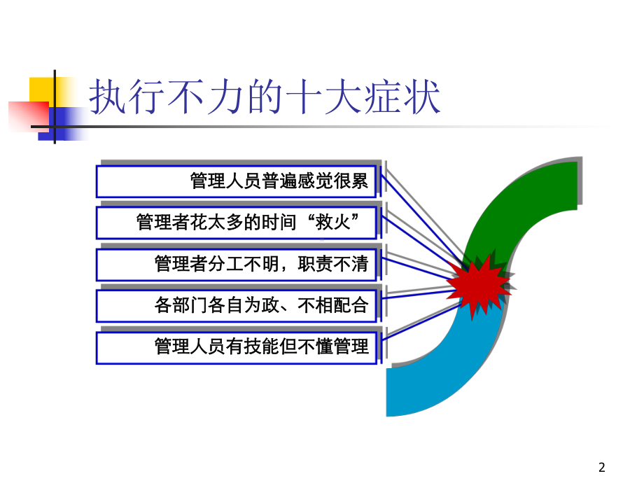 执行到位三大要素课件.ppt_第2页