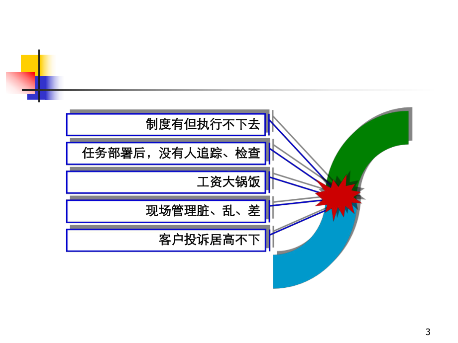 执行到位三大要素课件.ppt_第3页