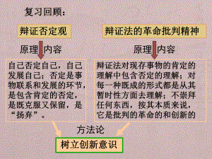 创新是民族进步的灵魂综合探究课件共张PPT.ppt