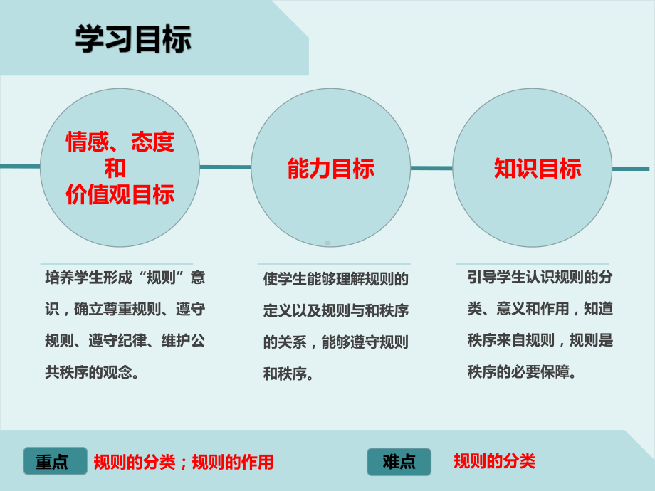 教师应聘试讲课件.ppt_第3页