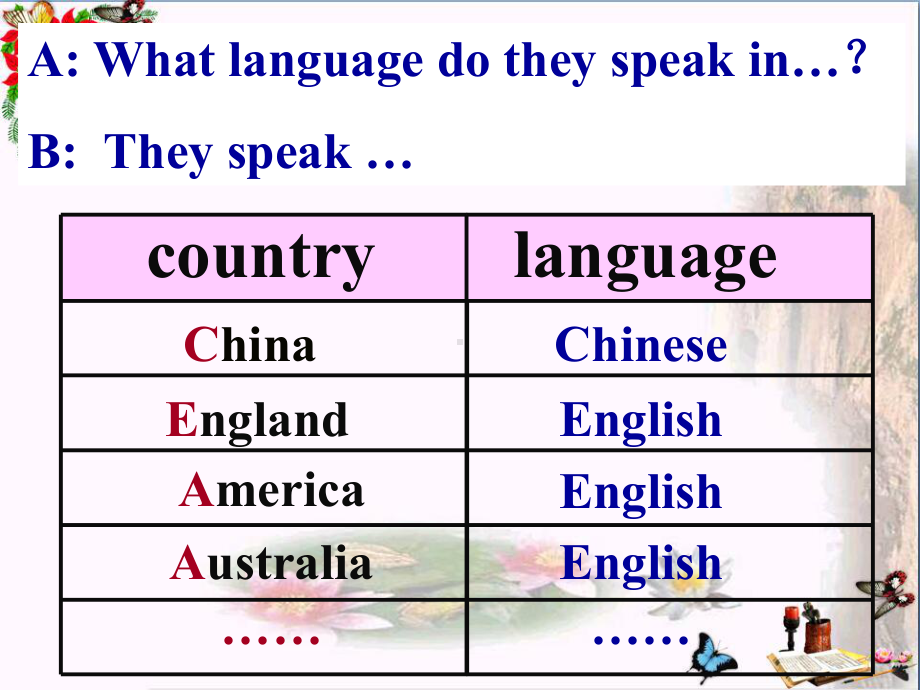 外研版(一起)四下Module-9-Unit-1《Why-do-you-like-Australia》ppt课件2.pptx_第2页