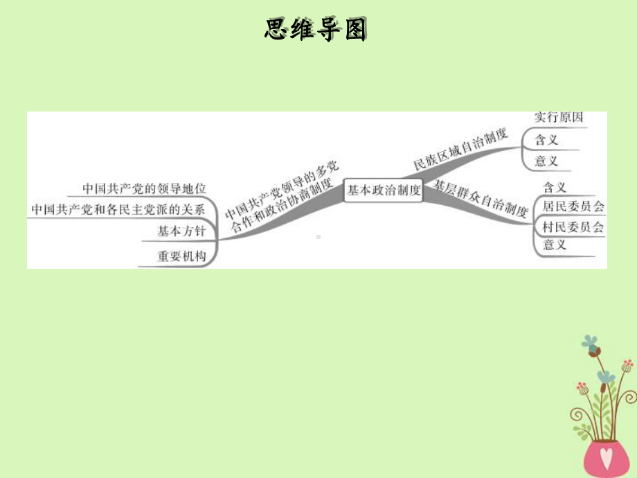 八年级道德与法治人教版(部编)下册课件：第五课第3课时-基本政治制度(共39张ppt).ppt_第2页