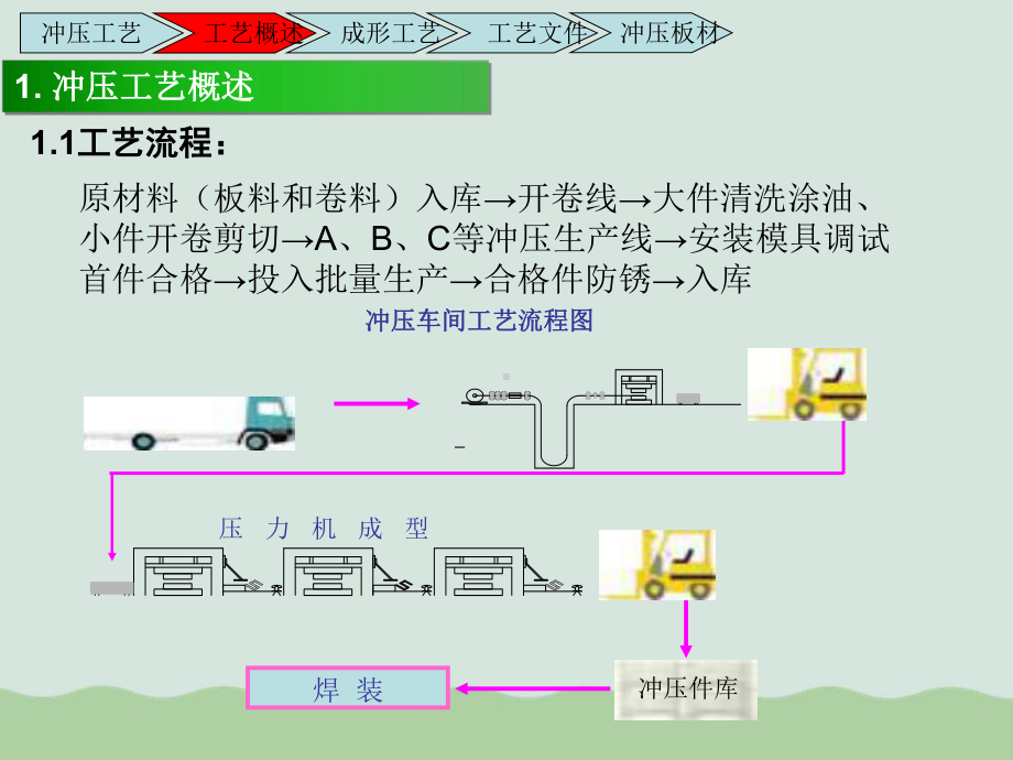 冲压工艺知识培训课件(PPT-44页).ppt_第3页