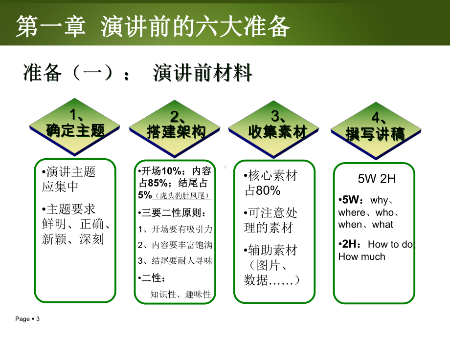 公众演讲技巧培训课件(PPT33张).ppt_第3页