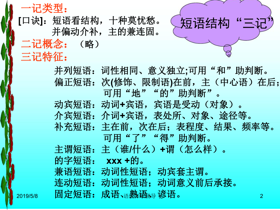 《现代汉语语法》PPT课件.ppt.ppt_第2页