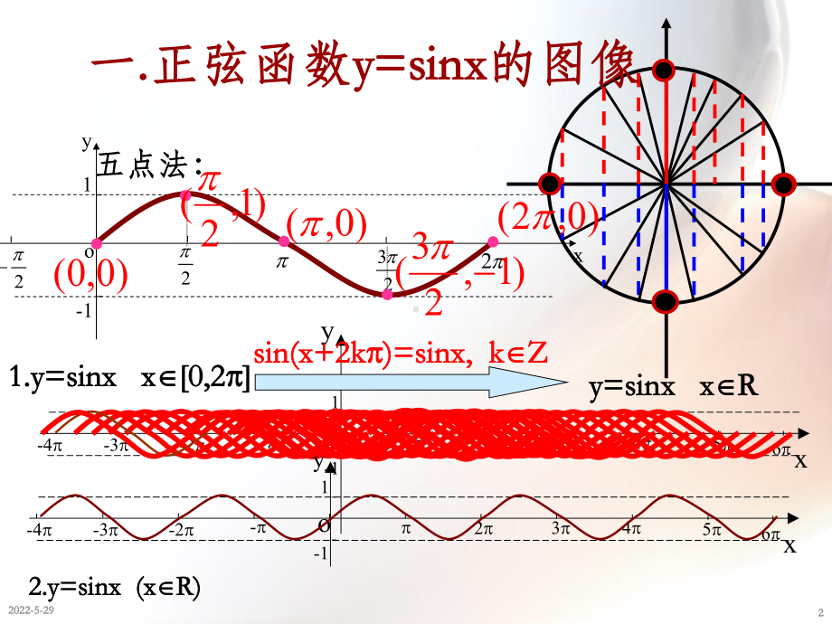 正弦函数的图像和性质(公开课)精品课件.ppt_第2页