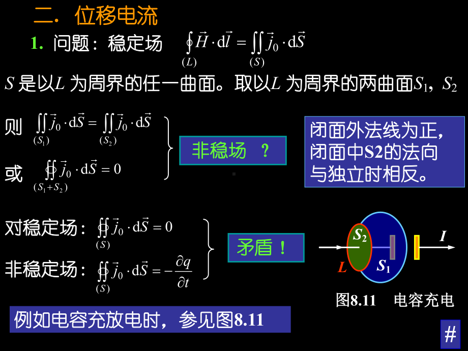 电磁场与电磁波++ppt课件.ppt_第2页