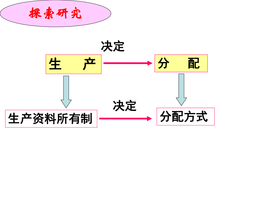 思想政治经济生活第三单元第七课第一框教学课件1.ppt_第3页