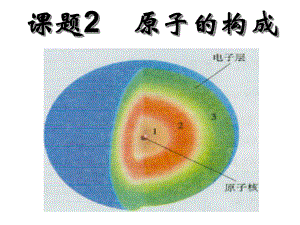 原子的结构PPT课件40-人教版.ppt