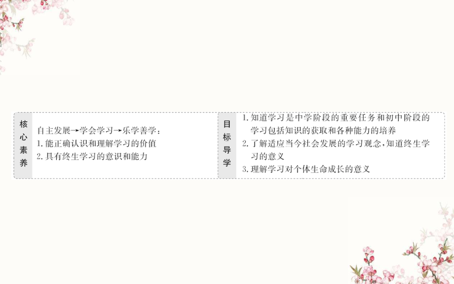 人教版道德与法治七年级上册-2.1-学习伴成长-课件(共26张PPT).ppt_第2页