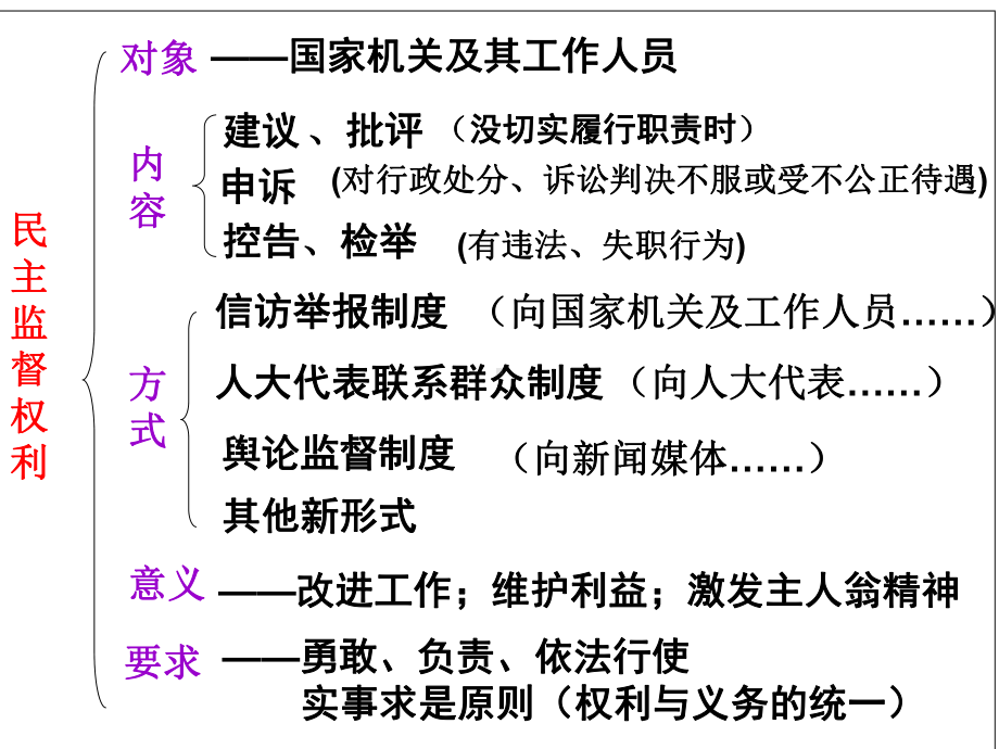 守望公共家园课件.ppt_第3页