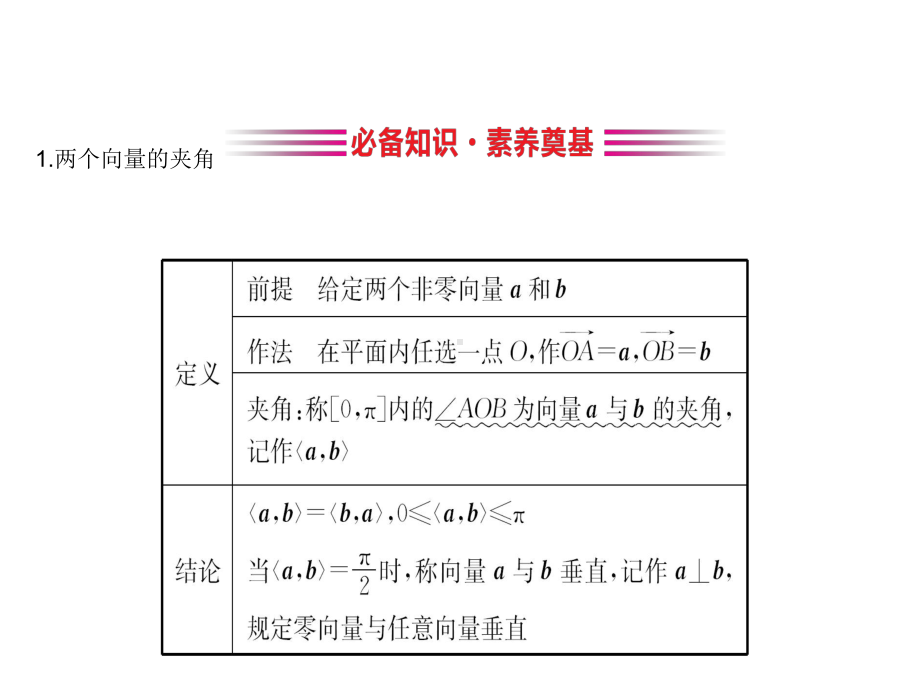 (新教材)人教B数学必修第三册新素养突破课件：8.1.1-向量数量积的概念.ppt_第3页