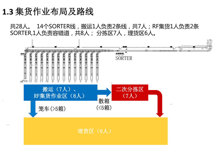 仓储作业效率提升案例课件(PPT56页).ppt_第2页