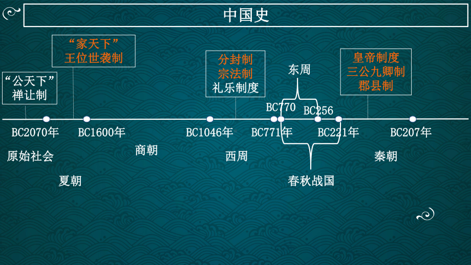 2023届高考历史：政治史、经济史、文化史重大事件时间轴.ppt_第2页