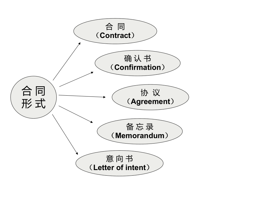 合同条款培训课件(PPT-59页).ppt_第1页