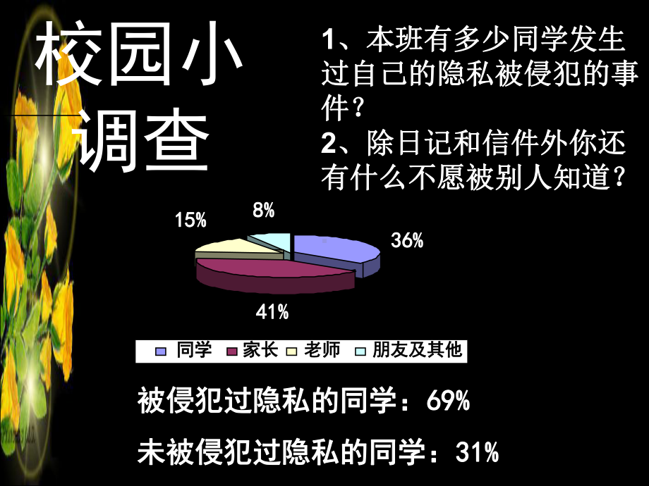 不要侵犯我的隐私PPT优秀课件1-人民版(共20张).ppt_第3页