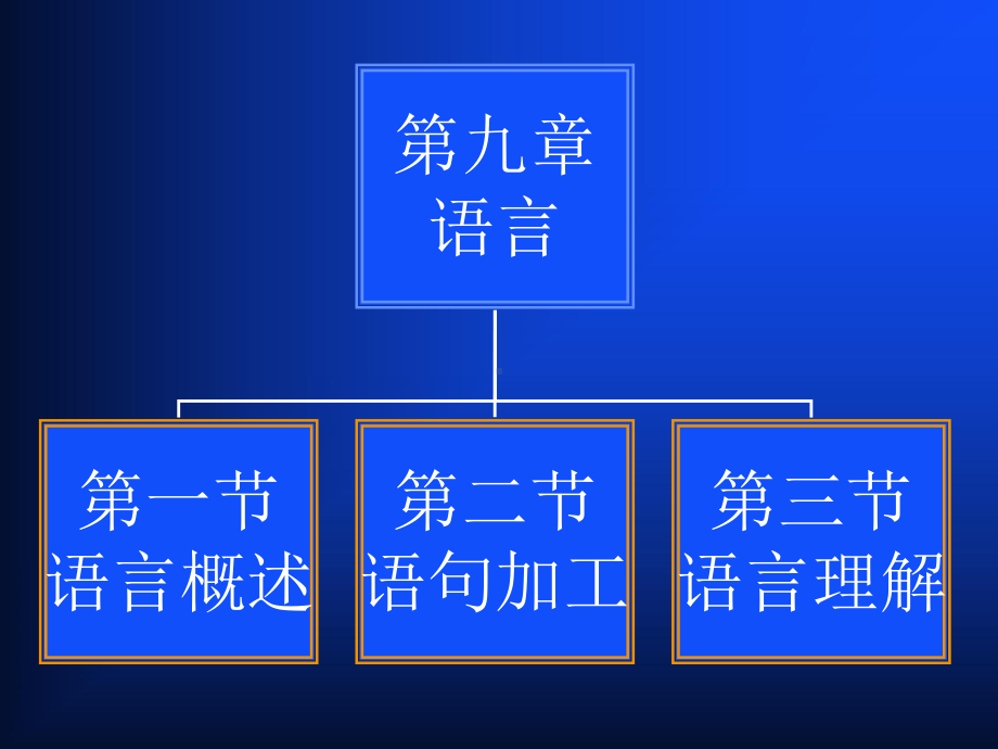 第11章-言语-认知心理学课件.ppt_第2页