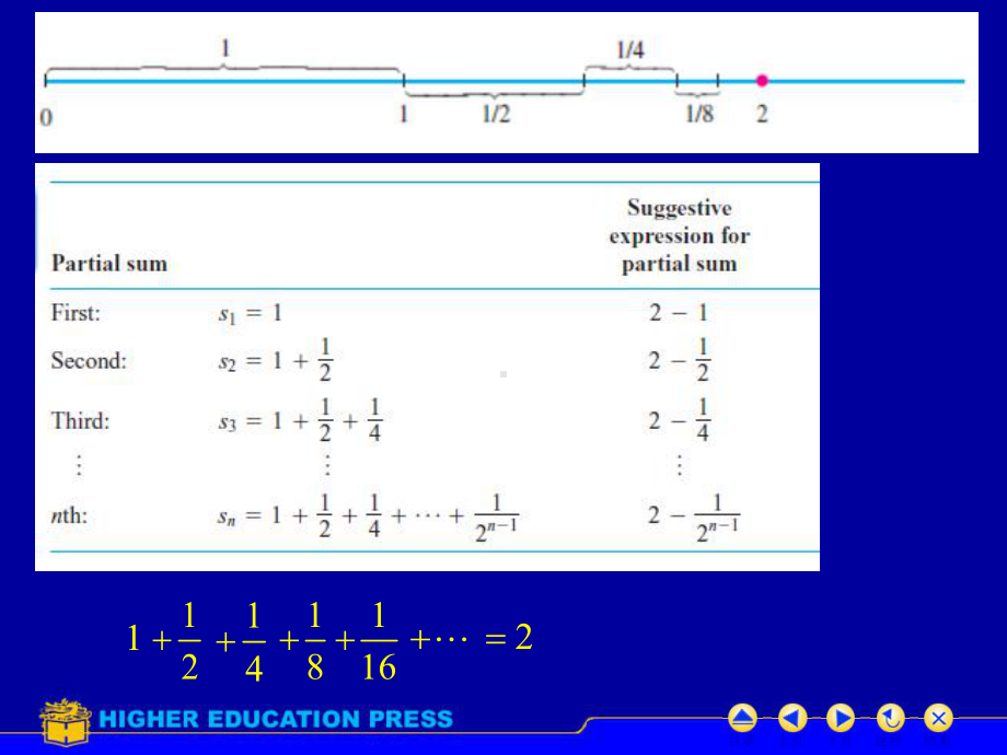 (高等数学英文课件)8.3-Infinite-Series.ppt_第3页