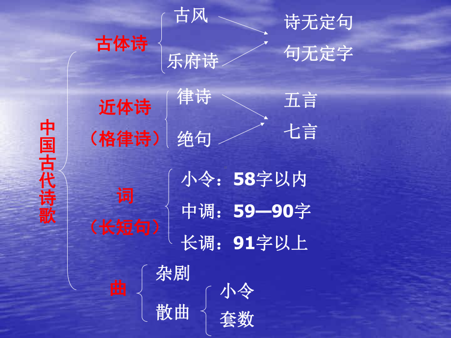 古代诗歌四首PPT课件45-人教版-(共61张PPT).ppt_第2页