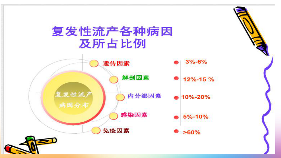 复发性流产病例讨论幻灯片PPT课件.ppt_第3页